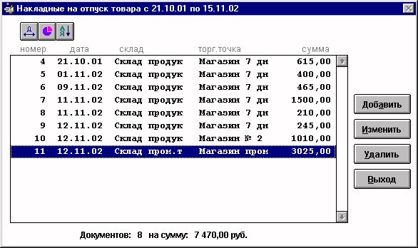 Отпуск товарв на торговые точки Отпуск товарв на торговые точки